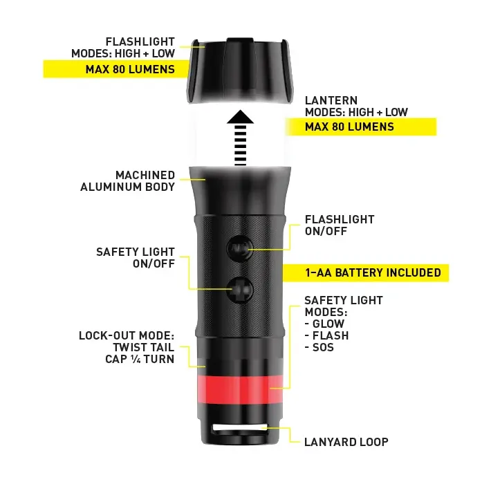 Nite Ize Radiant 3-In-1 LED Mini Flashlight
